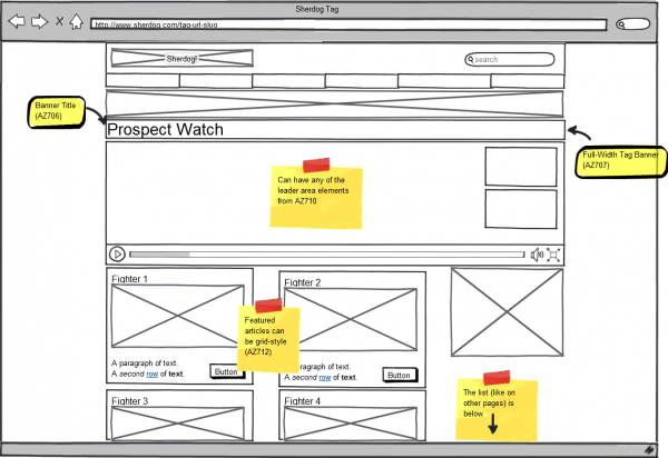 Tag Sample For Development Tag Pages - Technology Platform Documentation Wiki